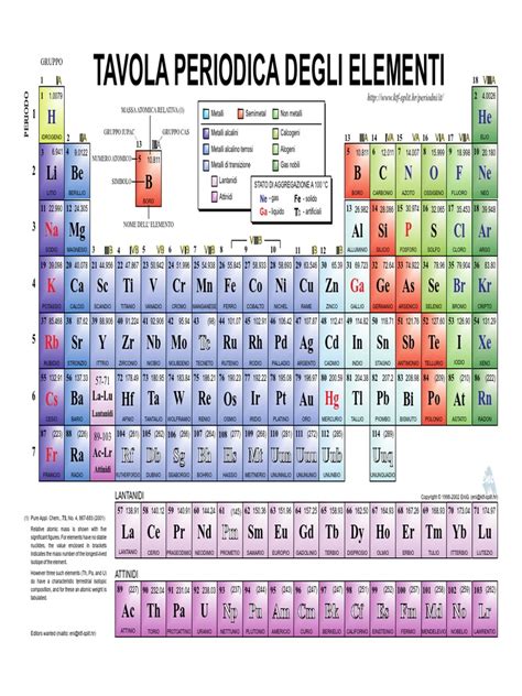 elementi della tavola periodica alfabetica.